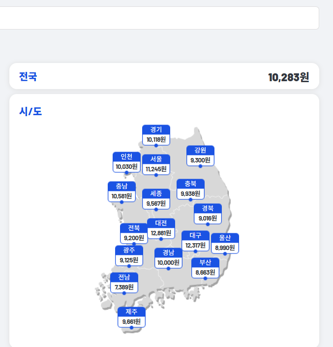 전국 평균 진료비 현황.<농림축산식품부 제공>