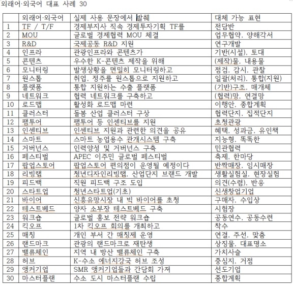 출처: 대구시청, 경북도청 보도자료