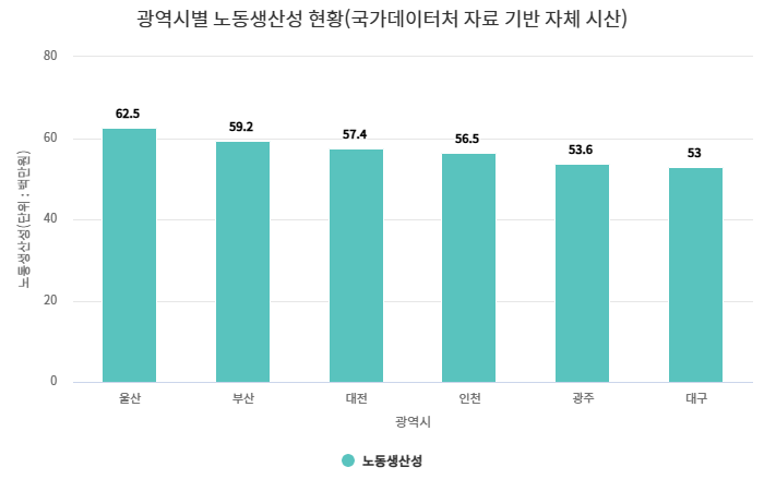 <한국은행 대구경북본부 제공>