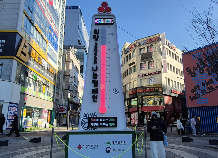2일 대구 중구 구 중앙파출소 앞 분수광장에 세워진 사랑의 온도탑이 76℃를 가리키고 있다. 조윤화 기자