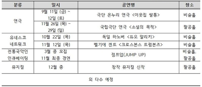 2026 대구문화예술회관 시즌 프로그램 라인업(기획공연) 표. <대구문화예술진흥원 제공>