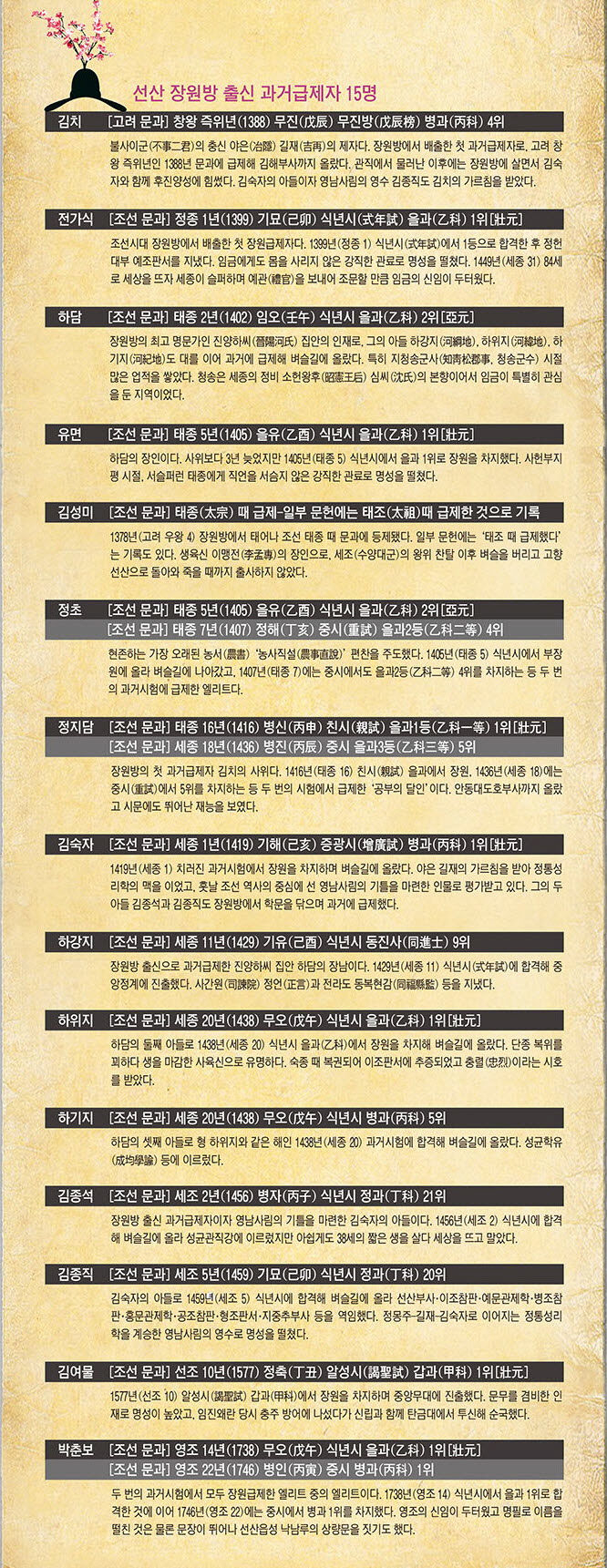 조선시대 선산 장원방 출신 과거 급제자 15명 명단.<영남일보 DB>