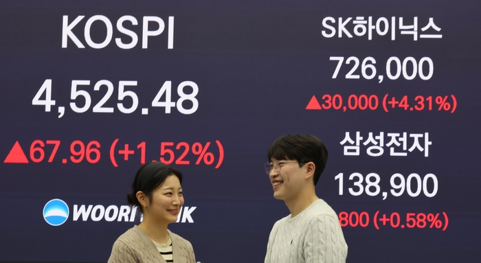 6일 서울 중구 우리은행 딜링룸에 코스피·삼성전자·SK하이닉스 종가가 표시돼 있다. 이날 코스피는 전장보다 67.96포인트(1.52%) 오른 4,525.48에 장을 마쳤다. 연합뉴스