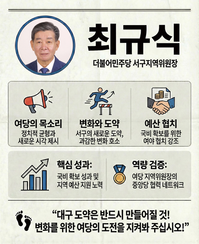 최규식