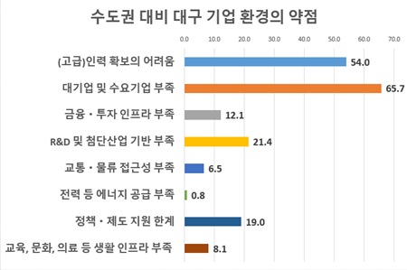 <출처 대구상공회의소>
