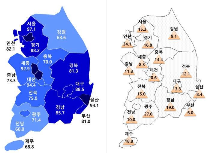 2026년 1월 아파트분양전망지수(전국 80.4, 왼쪽)과 전월 대비 당월 전망 변동(p)<출처 주택산업연구원>