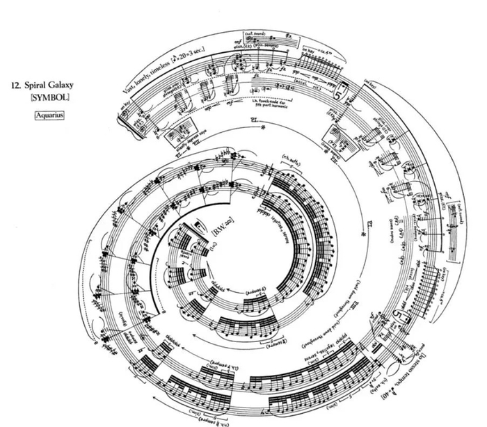 조지 크럼이 우주의 느낌을 내고자 만든 나선 은하의 모양의 악보. <1974 C. F. Peters Corporation>
