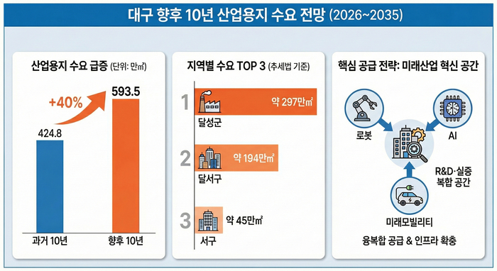 그래프=생성형 AI.