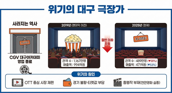 그래프=생성형 AI.