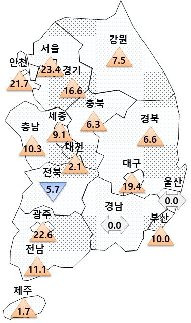 전월 대비 당월 전망 변동(p) (26.01월 - 25.12월) <출처 주택산업연구원>