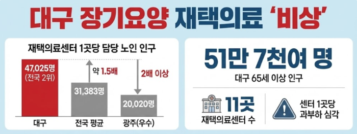 그래프=생성형 AI.