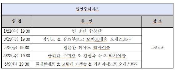 명연주시리즈 <대구콘서트하우스 제공>