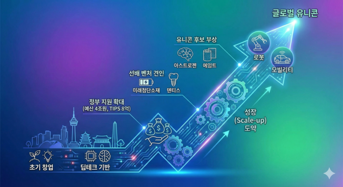 2026년 대구 벤처·스타트업. <생성형 AI 나노 바나나 프로 제작>