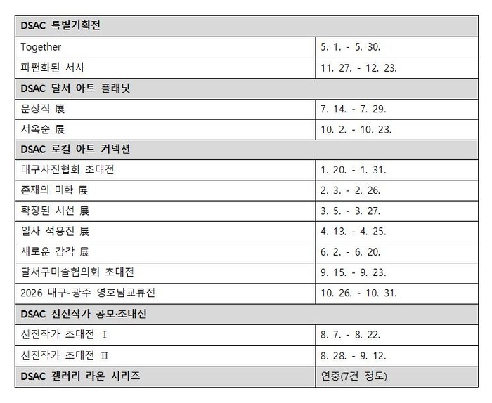 2026 달서아트센터 전시 일정표. <달서아트센터 제공>
