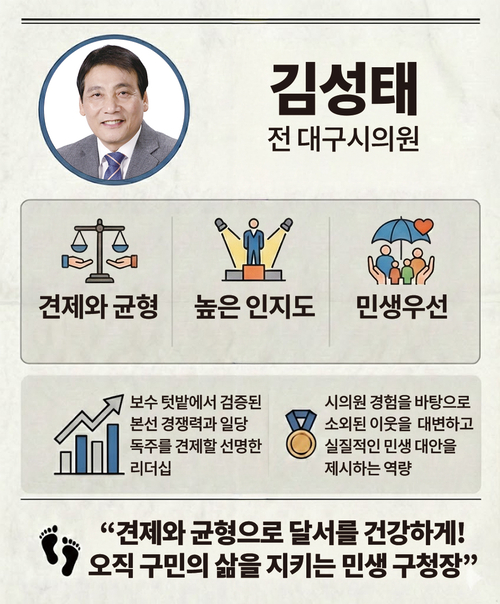 김성태 <이미지=생성형 AI>