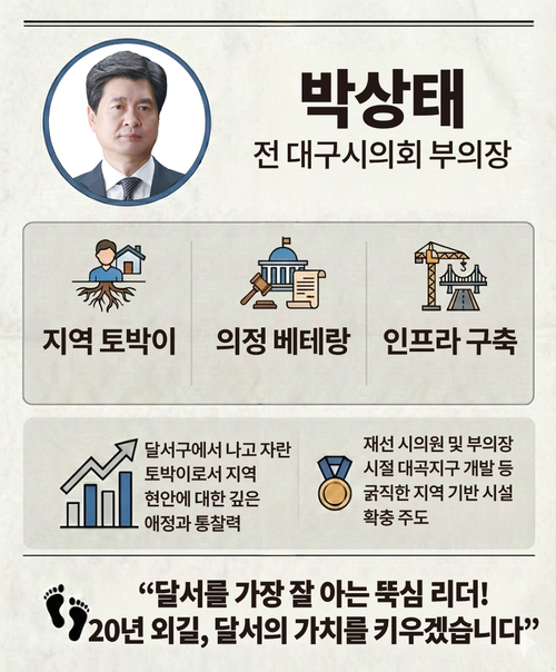 박상태 <이미지=생성형 AI>