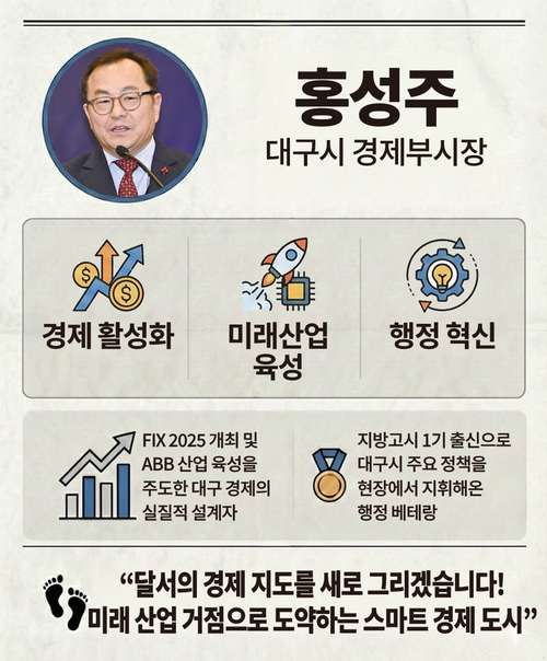홍성주 <이미지=생성형 AI>