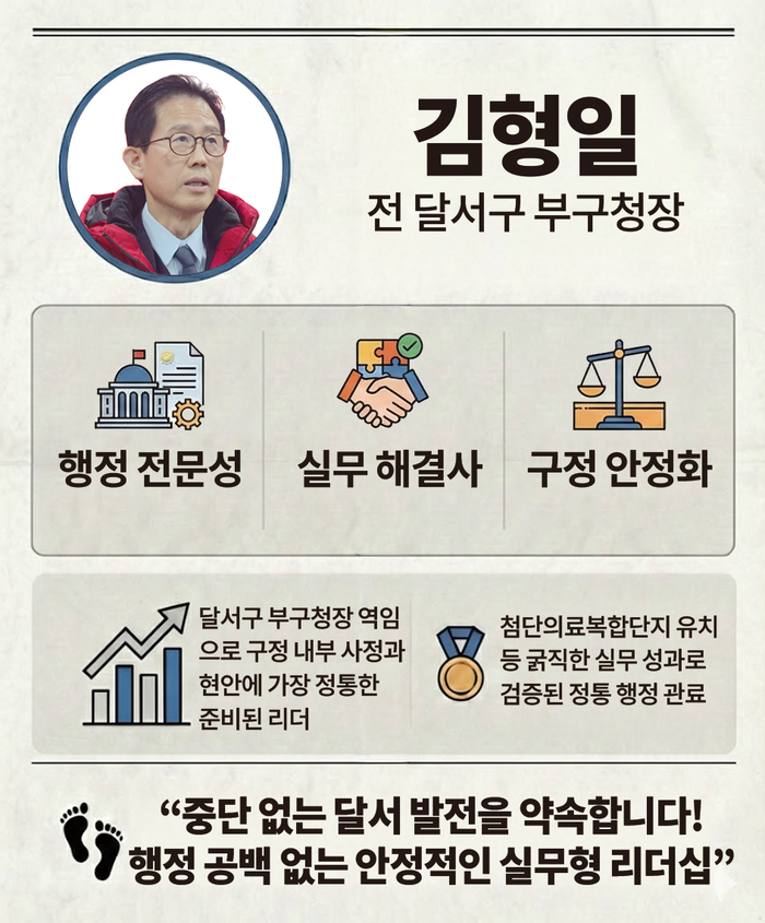 김형일