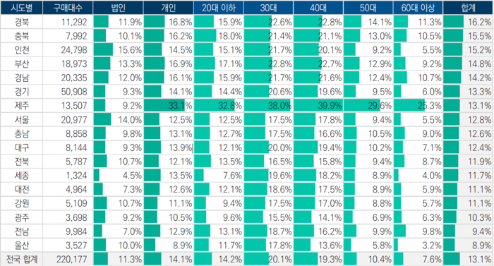 2025년 전기차 침투율. <KAMA 제공>