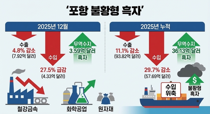 그래픽=AI 생성.
