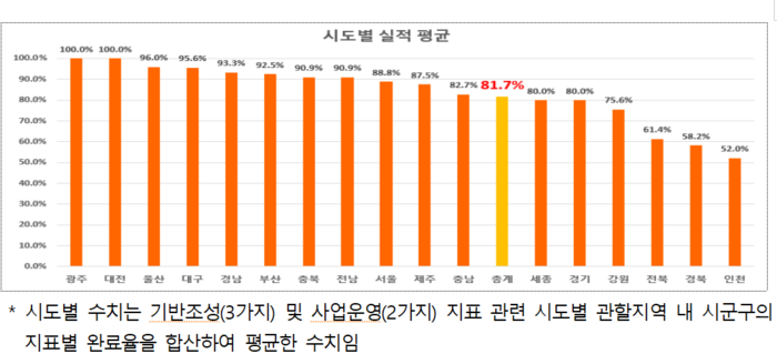 ‘통합돌봄제도’ 시행 앞두고 대구 기초지자체들 분주…조직개편에 신규사업 ‘척척’