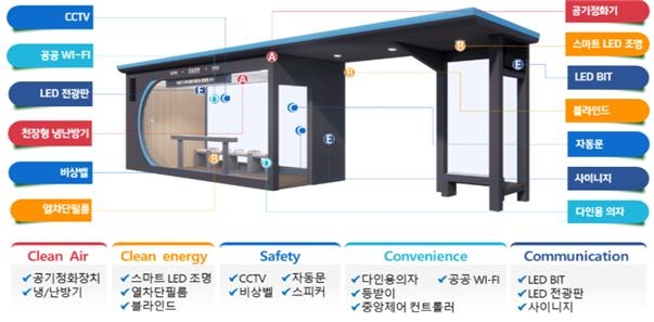 스마트 안심버스 셸터 내 편의시설 및 생활안전 시설 목록. <수성구청 제공>