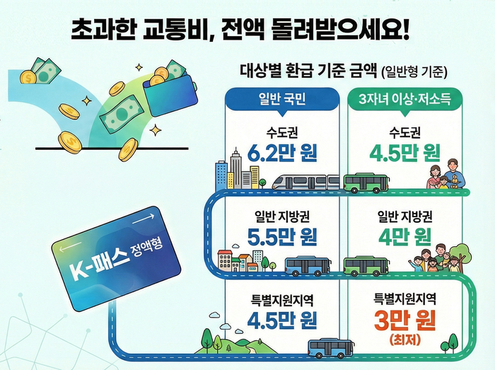 그래픽=생성형 AI, 자료=기획예산처.