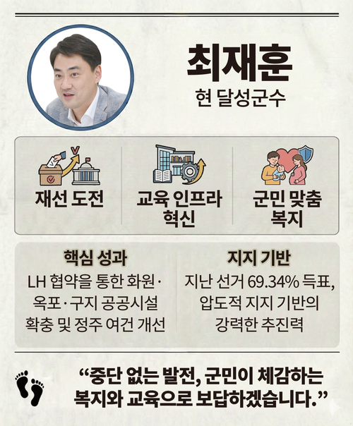 최재훈 <이미지=생성형 AI>