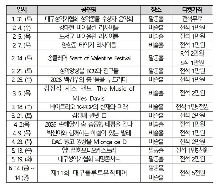 2026 대구문화예술회관 아츠스프링 대구 페스티벌 포스터. <대구문화예술진흥원 제공>