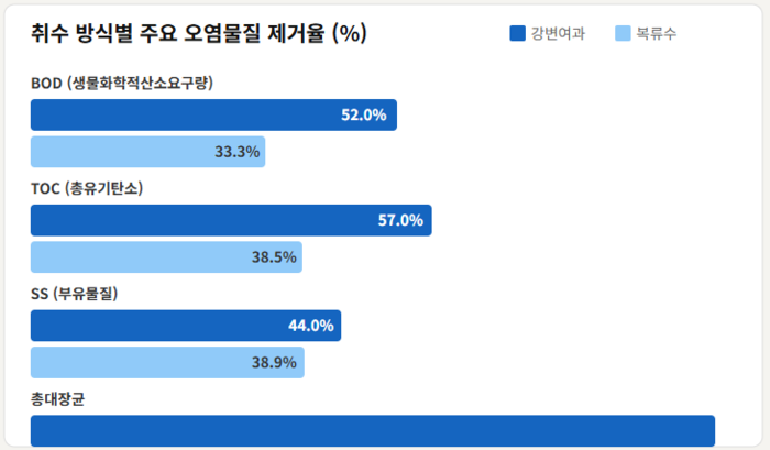 <그래프=생성형 AI>