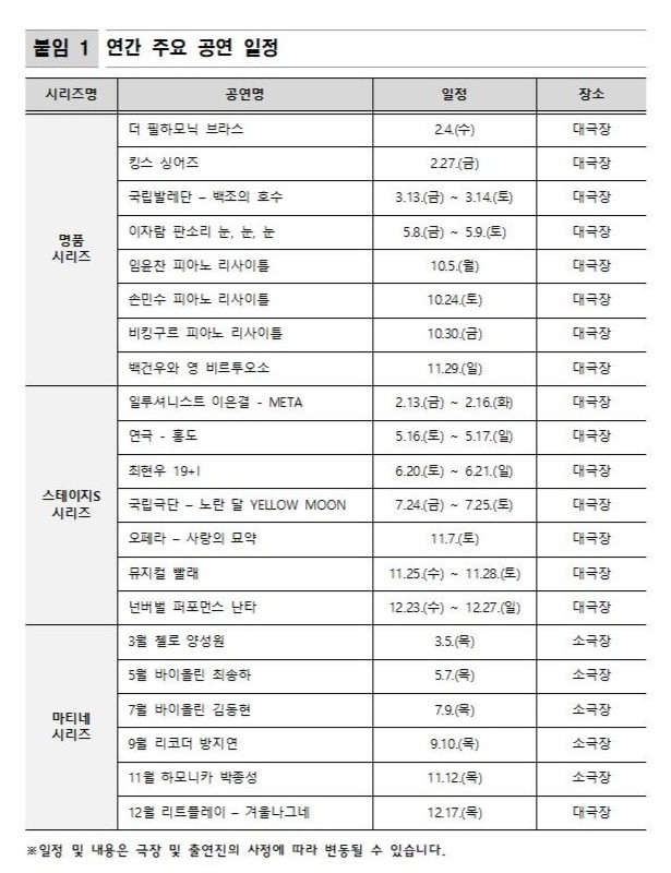 연간 주요 공연 일정 표. <수성아트피아 제공>