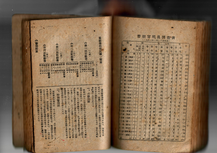 1947년 경찰관 현원조사표(오른쪽)와 감찰서 관할구역 일람표. 감찰서 관할구역 일람표에는 대구, 김천, 안동, 포항에 설치된 제1~4구 감찰서를 확인할 수 있다. 대구여자경찰서는 제1구 감찰서 산하에 있다. <권상구 전문가 제공>