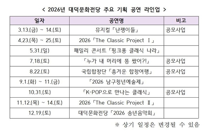2026년 대덕문화전당 주요 기획 공연 라인업. <대덕문화전당 제공>