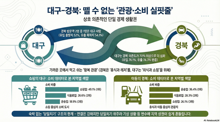 구글 NotebookLM <그래픽 = 생성형AI>