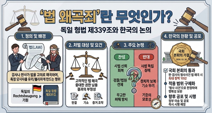 ‘사법개혁 3법’ 닻 올랐다…법왜곡죄·재판소원제·대법관증원법 ‘기대와 우려’ 공존