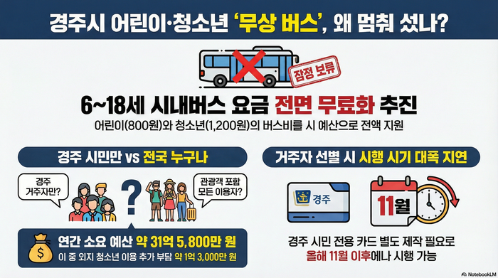 구글 NotebookLM <그래픽 = 생성형AI>