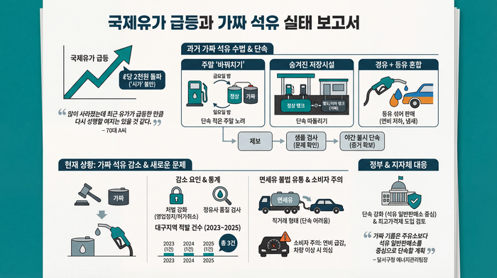 가짜 석유 실태<AI생성 이미지>