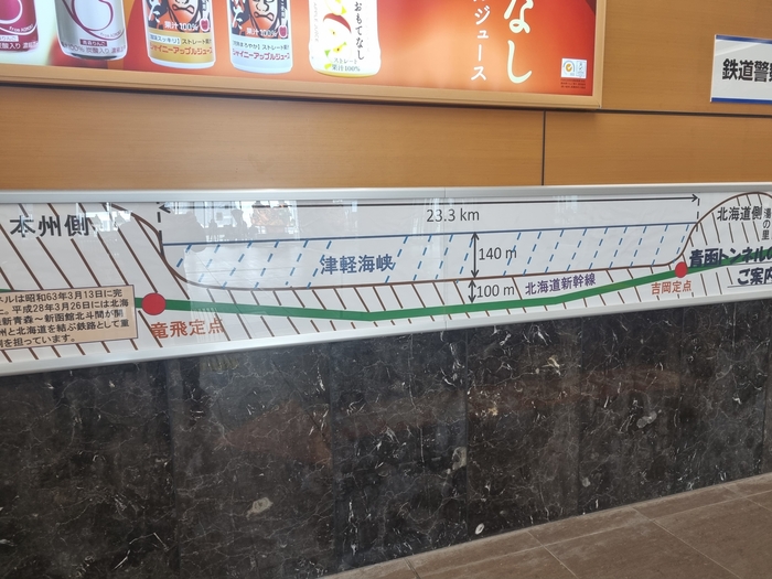 세이칸 터널 단면도. 길이 23km으로 바다 밑까지 140미터. 해저에서 또 100미터 깊은 터널이다. 깊고 약한 지반에 터널을 성공함으로서 해저터널 공사의 표준을 만들었다.<임 원장 제공>