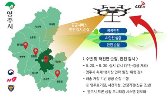 영주시 드론 활용 공공서비스 계획도. <영주시 제공>