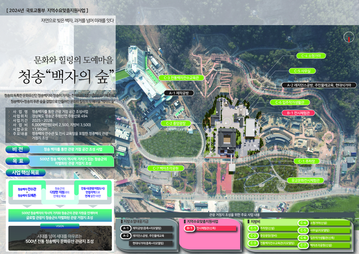 청송백자를 통한 관광 거점 공간 조성사업 종합 현황표<청송군 제공>