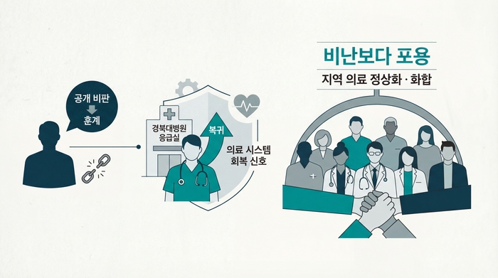공개 비판 논란 속 경북대병원 응급실 복귀와 지역 의료 정상화 필요성을 도식화한 그래픽. <그래프(강승규)=생성형 AI>