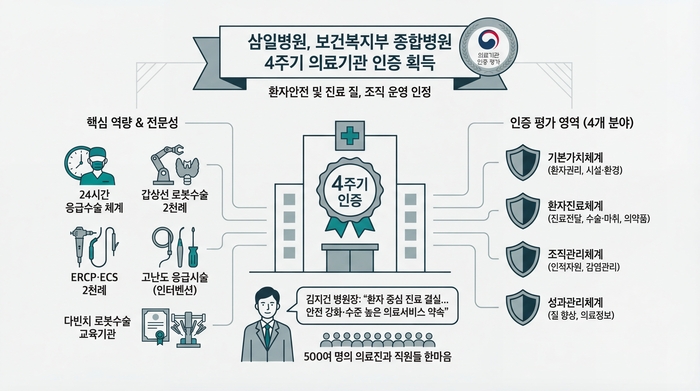 <그래프(강승규)=생성형 AI>