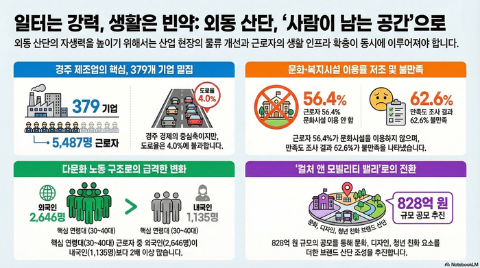 <인포그래픽(장성재)=생성형 AI>