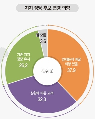 그래픽=염정빈기자