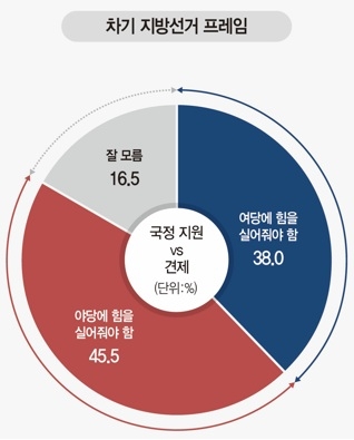 그래픽=염정빈기자