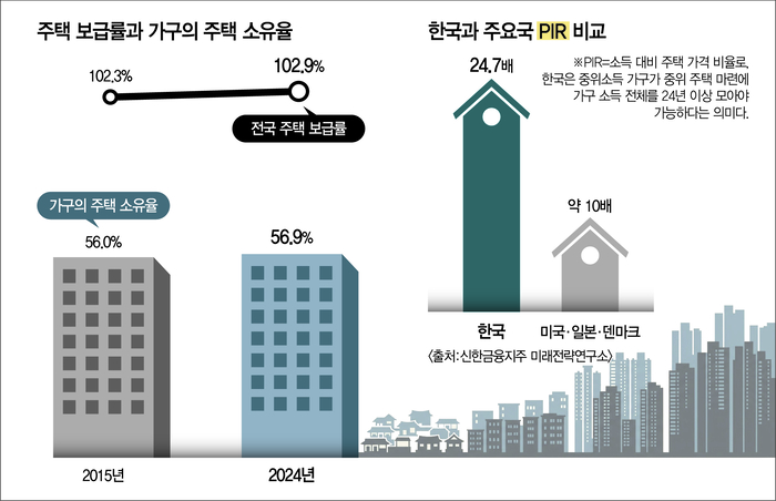 그래픽=염정빈 기자