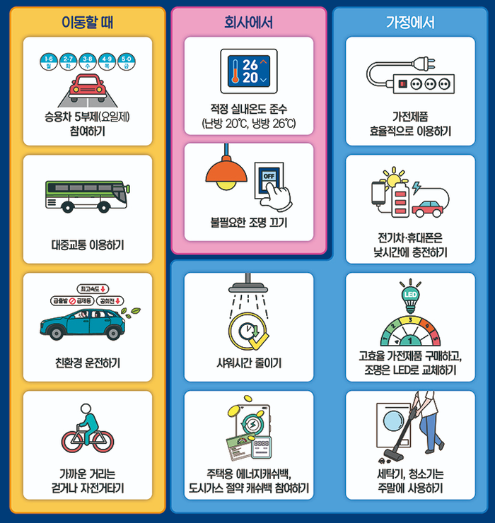 정부는 중동발 자원안보위기 경보 발령에 따른 에너지절약 국민행동 12개 수칙을 내놓았다. <기후에너지환경부 제공>