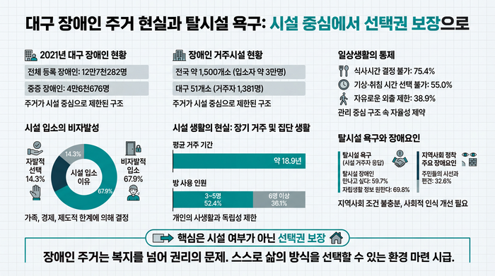 시설 장애인들의 불만족. <이미지=생성형AI>