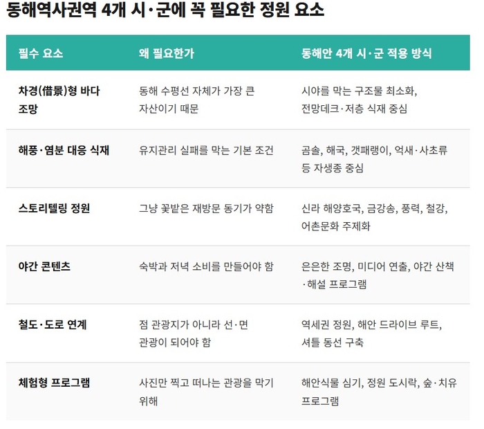 <한국귀농귀촌치유산업진흥원 제공>