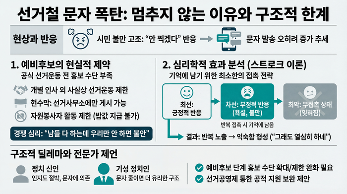 선거철만 되면 문자 폭탄이 발생하는 원인.<이미지=생성형AI>